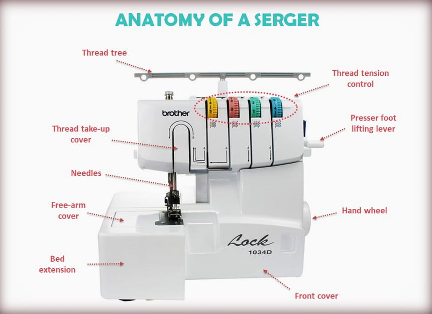 Coverstitch vs Serger - What's the Difference?