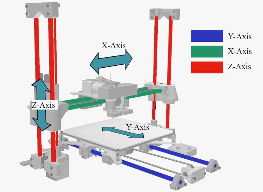 How to Calibrate a 3D Printer