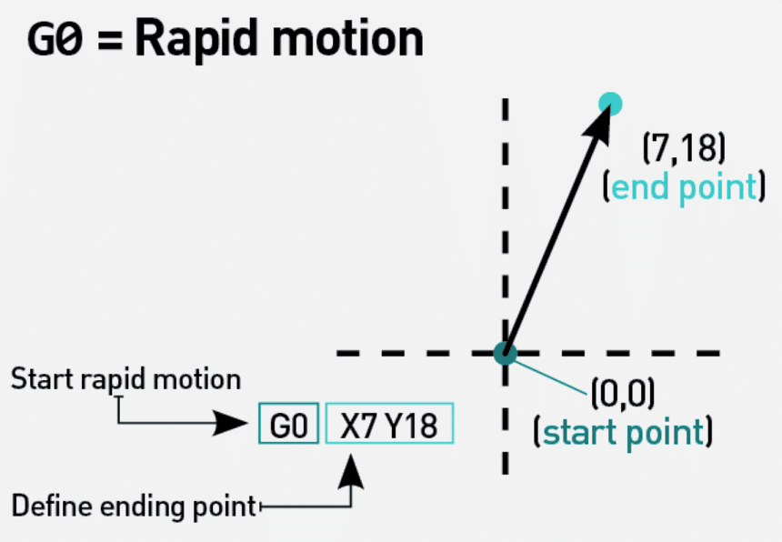 How to Send G-Code to a 3D Printer