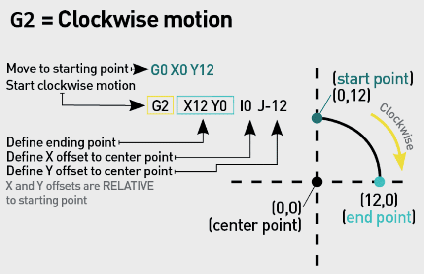 How to Send G-Code to a 3D Printer