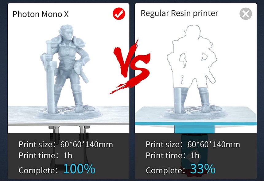 Anycubic Photon Mono X Review