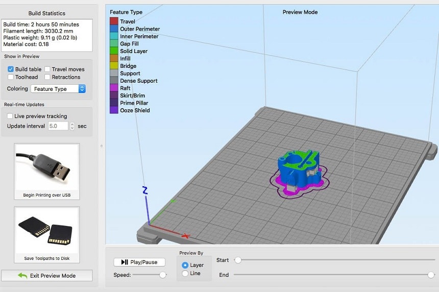 Anet A8 Review